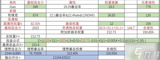 原神魈最新畢業(yè)屬性面板介紹