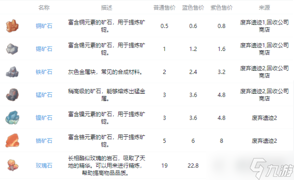 《沙石鎮(zhèn)時光》全礦石獲取方法詳解 各類礦石怎么獲得？