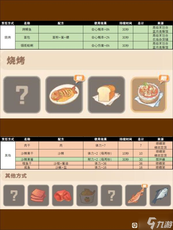 《沙石镇时光》部分食谱配方及效果整理