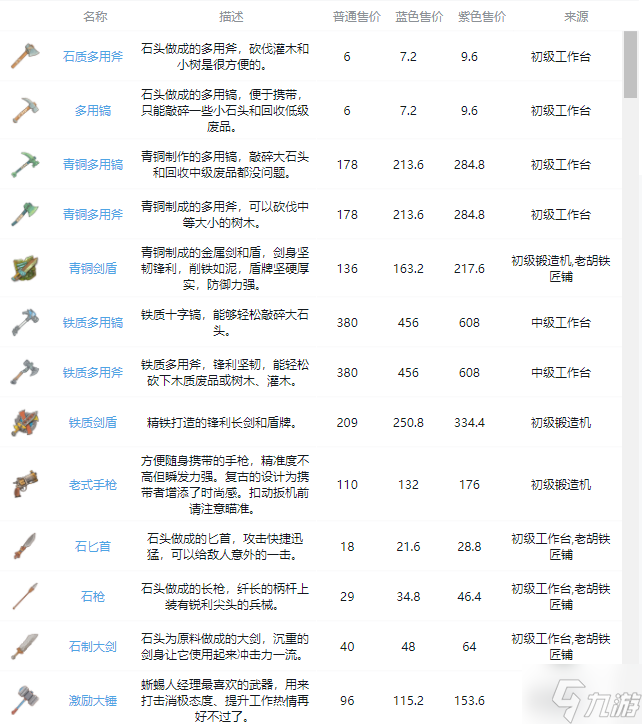 沙石镇时光全武器、工具图鉴