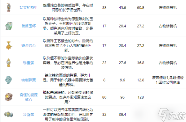 《沙石镇时光》全古代零件收集指南 古代零件怎么获取？