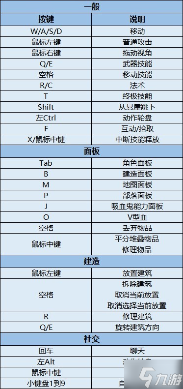 《V Rising》新手图文指南 任务攻略及前期资源获取攻略