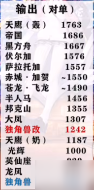 碧蓝航线独角兽改造强度 碧蓝航线独角兽改强度简评