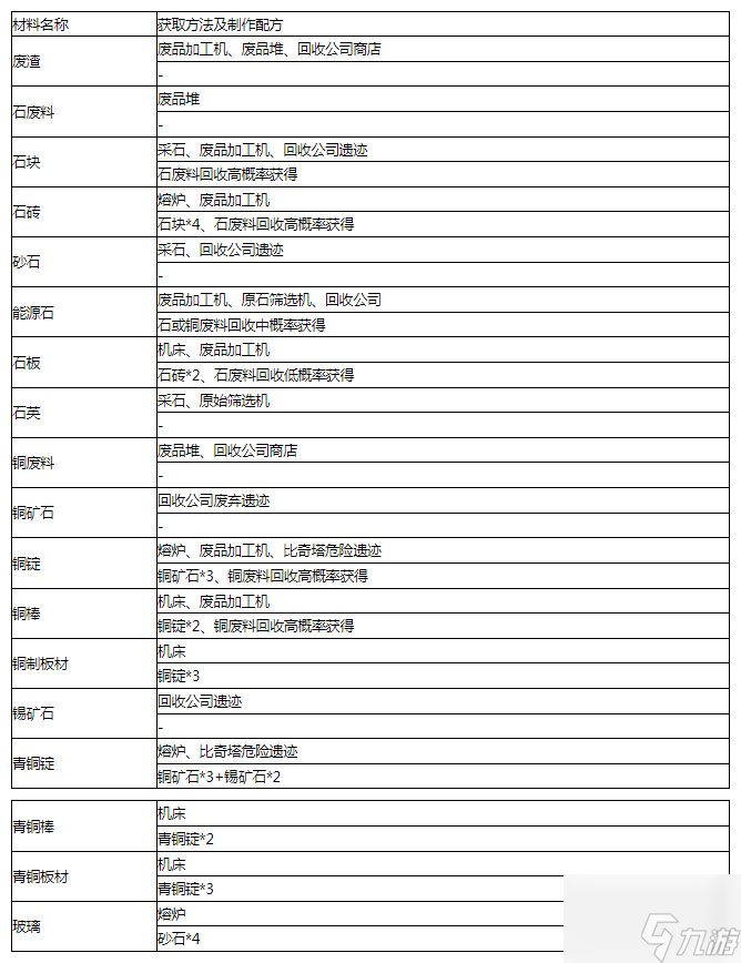 《沙石鎮(zhèn)時光》全礦石獲取位置匯總