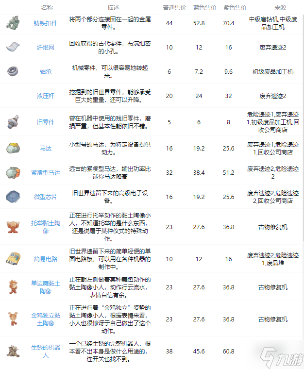 沙石镇时光古代零件怎么获得 沙石镇时光全古代零件收集指南