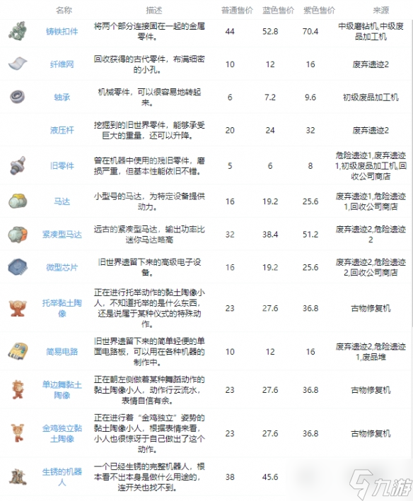 《沙石镇时光》古代零件如何获得？古代零件获取方法介绍