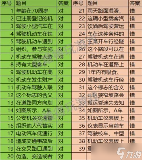 打工生活模拟器考驾照攻略