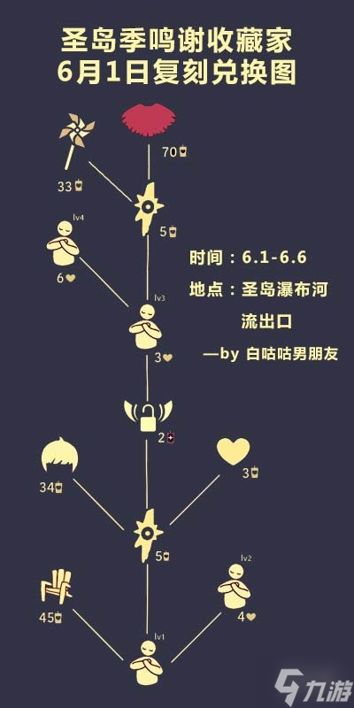 《光遇》小风车多少蜡烛 小风车多少钱