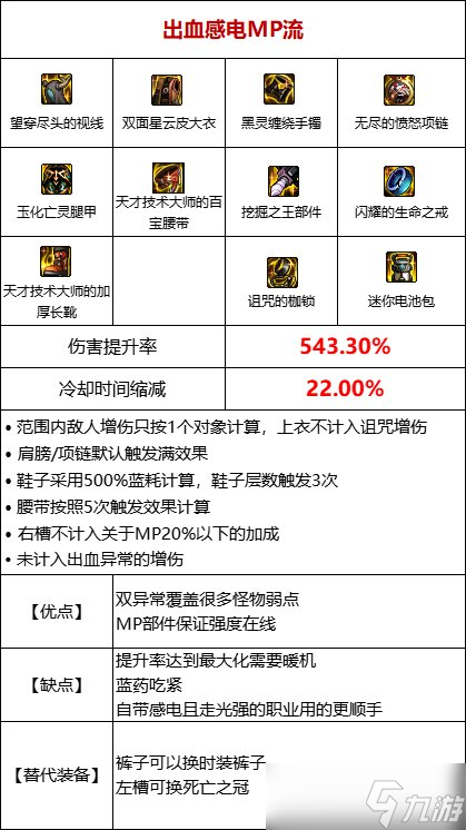 《DNF》105级感电流装备搭配攻略