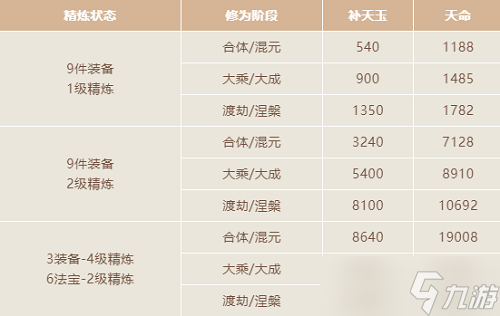 《一念逍遙》天命使用攻略