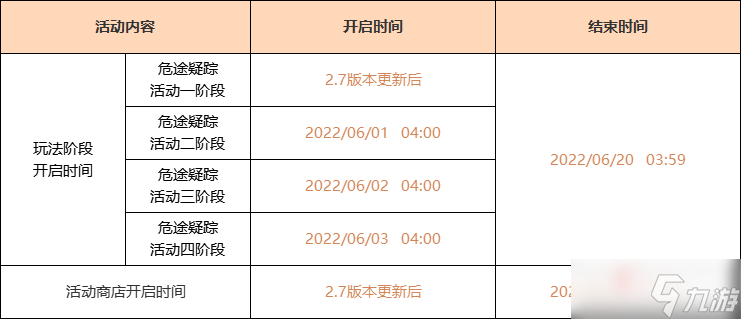 《原神》2.7落霞獲得方法流程