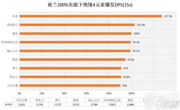 《原神》夜兰培养一图流 夜兰装备与队伍搭配指南