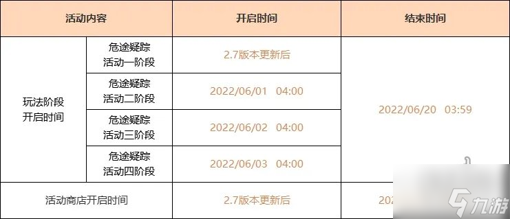 原神2.7版本更新内容大全 5月31日更新了什么