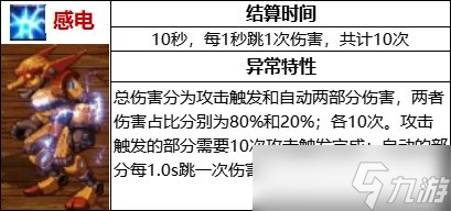 《DNF》105級感電流裝備搭配攻略