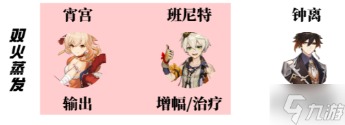 《原神》夜兰怎么配队 夜兰配队推荐