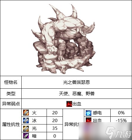 《DNF》圣殿贝里科蒂斯副本光之兽派瑟恩打法攻略