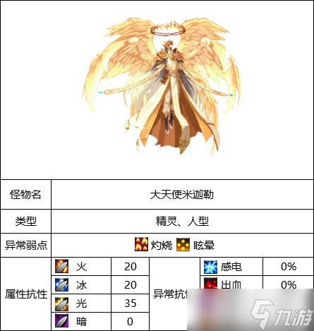 《DNF》圣殿贝里科蒂斯副本机制详解