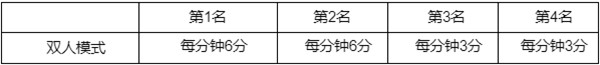 《英雄聯(lián)盟》西部魔影通行證任務(wù)攻略匯總