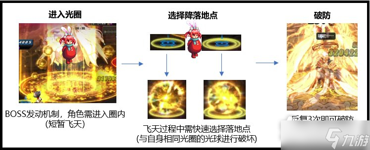 《DNF》圣殿貝里科蒂斯副本機(jī)制詳解