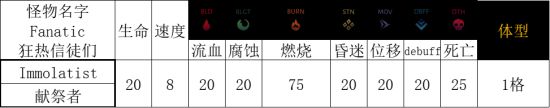 《暗黑地牢2》区域怪物特点及打法介绍 区域怪物技能介绍