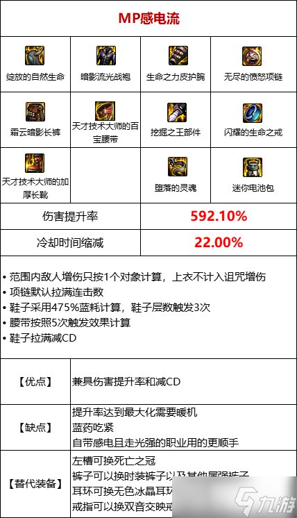 《DNF》105級感電流裝備搭配攻略