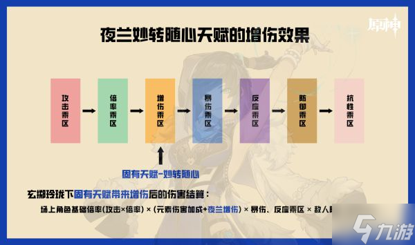 《原神》夜兰培养一图流 夜兰装备与队伍搭配指南