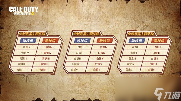 《使命召唤手游》s3赛季段位继承规则介绍