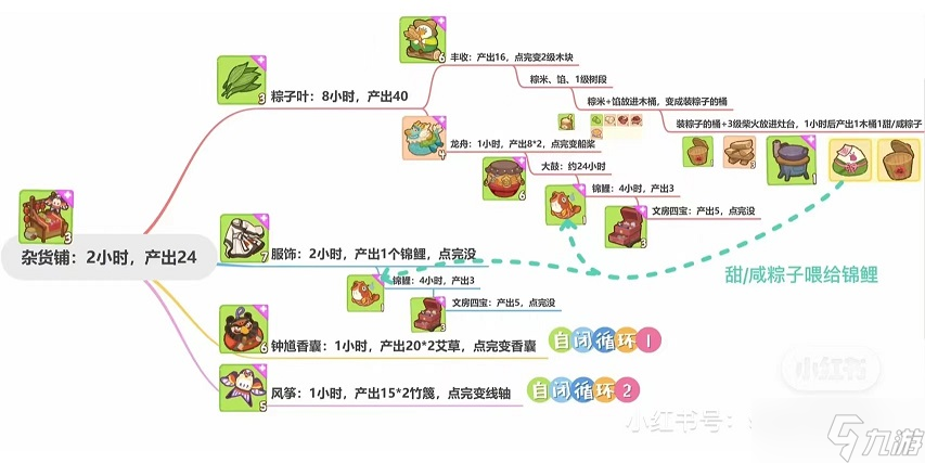 肥鵝健身房端午節(jié)活動(dòng)怎么玩 端午節(jié)活動(dòng)攻略