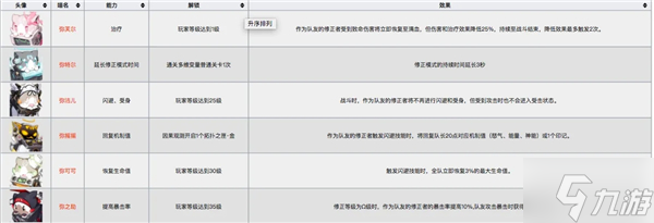 深空之眼管理喵选择推荐 管理喵选哪个好