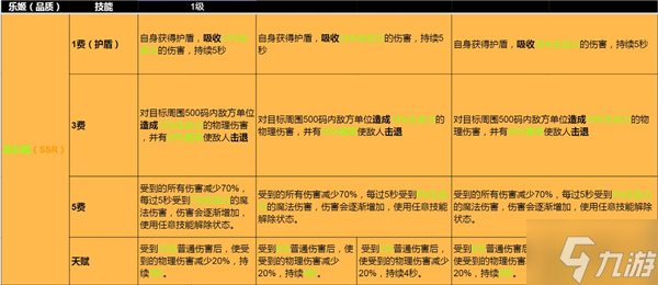 純白和弦菲爾德 純白和弦菲爾德強度分析