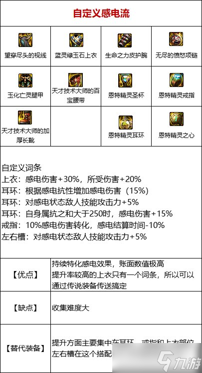 《DNF》105級感電流裝備搭配攻略