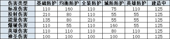 戰(zhàn)爭(zhēng)怒吼游戲單位攻防類(lèi)型及其關(guān)系 戰(zhàn)爭(zhēng)怒吼新手攻略