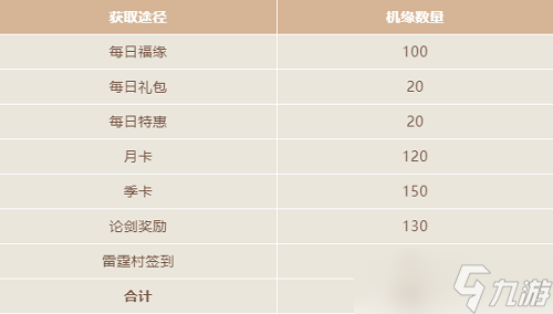 《一念逍遥》机缘获得方法介绍