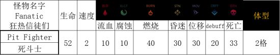 《暗黑地牢2》区域怪物特点及打法介绍 区域怪物技能介绍