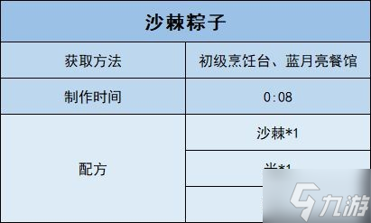 《沙石镇时光》全食物图鉴 全食物配方和获取方法一览