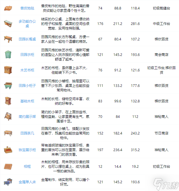 沙石镇时光全家具图鉴 家具获取途径大全