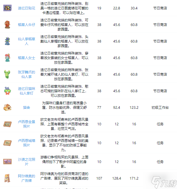 沙石鎮(zhèn)時(shí)光全家具圖鑒 家具獲取途徑大全