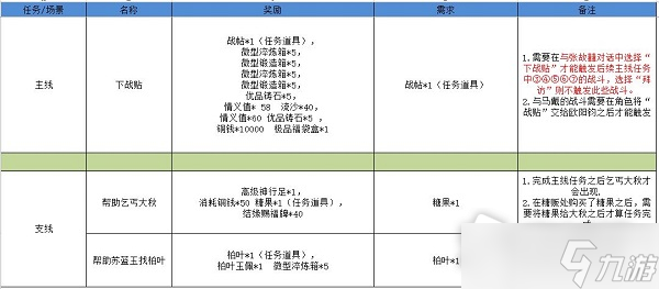 《江湖悠悠》雾罩此江通关攻略大全