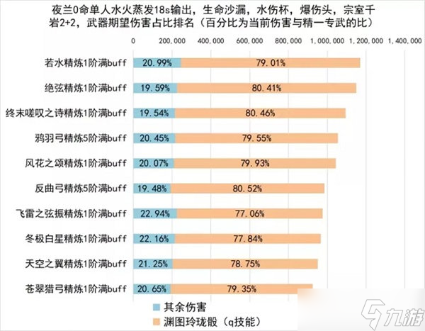 《原神》夜蘭武器搭配攻略