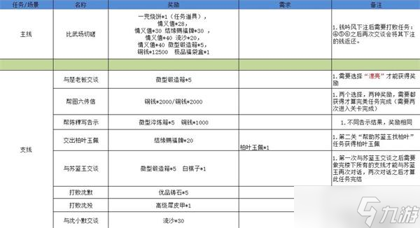 《江湖悠悠》雾罩此江第四关完美通关攻略