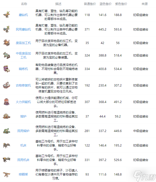 沙石镇时光全家具图鉴 家具获取途径大全