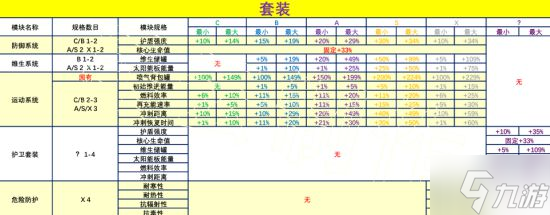 《无人深空》全数据模块属性范围