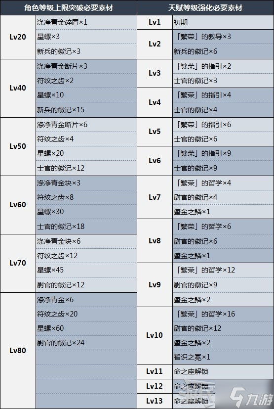 《原神》夜蘭技能分析及圣遺物武器推薦 夜蘭怎么配隊