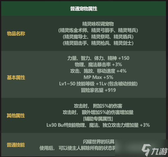 《DNF》五一宠物进化书获得方法
