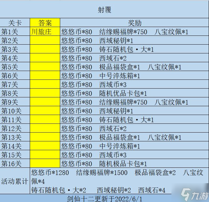 江湖悠悠仲夏逢君活動(dòng)攻略大全