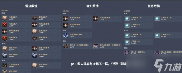 《原神》危悬高峭之庭怎么打？危悬高峭之庭阵容推荐