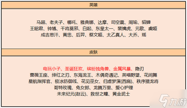 王者榮耀6.2更新了什么？2022年6月2日不停機(jī)更新公告