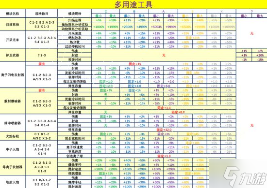 《無人深空》全數(shù)據(jù)模塊屬性范圍