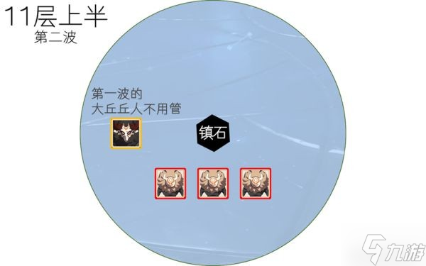 《原神》2.7版深渊11-1打法分享