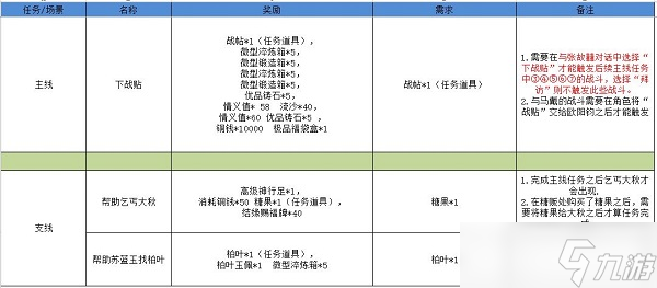 江湖悠悠霧罩此江怎么過(guò)？